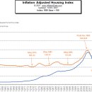 1970년대 미국의 스테그플레이션은 어땠나.( 부동산, S&P500 등 ) 이미지