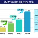 경주현대서비스(주) 이미지