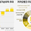 카카오뱅크 비상장주식ㆍ공모주청약 이미지