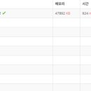 백준농장 | 백준 문제풀이 - 31633번: 첨단 가지 농장(C++)