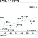 (주)바이오라인 이미지