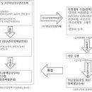 우울증 테스트 검사 우울증초기 원인 약 종류 이미지