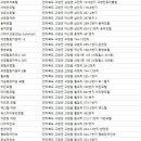 금오장여관 이미지