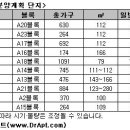 인천 청라지구 분양분석과 투자가치 전망(2007년 12월4일 자료) 이미지