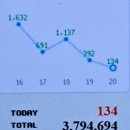 한성백제역 2번출구 앞 이미지