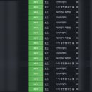 오류 태양광발전소 이미지