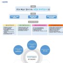 동구평생학습관 1 이미지