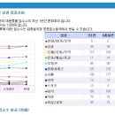 롯데백화점~주공1,2단지 이미지