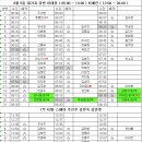 8월 5일 대기표 당번 이태영 ( 05:00 ~ 13:00 ) 최예린 ( 12:00 ~ 20:00 ) 이미지