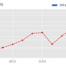 두산퓨얼셀 주식회사 이미지
