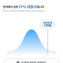 씨유 진주망경대로점 | 5월 첫째주 일상 : 테토녀의 즐거운 연휴