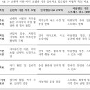 기존 심리치료 프로그램과의 비교 이미지