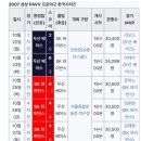 한국시리즈 1,2차전 패배 후 우승을 한 사례 이미지