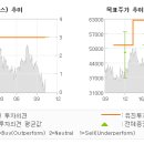 유진덴탈 전자신문