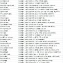 ACE스크린골프 | 노원골프연습장