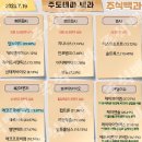 2023년 7월 19일 내일 시가단타 예상, 상한가 및 급등주, 시간외 특징주 이미지