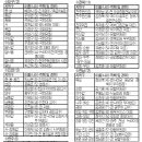 한나라당, 245곳 공천 내정.확정자 명단 [연합뉴스] 이미지