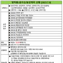 망덕봉/금수산/능강계곡 산행[2023.7.8][172회] 이미지