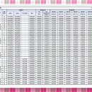 검단로, 고산후로 이미지