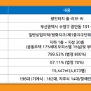 올리브비치