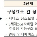 케이플랫폼쿱