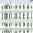 6월 14일 토요일 경기일정입니다. 이미지
