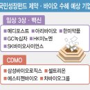 국민바이오(주)