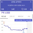 삼익하나로마트 이미지