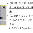 무인교통단속장비 - 동해시 이도동 | 무인교통단속장비