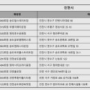 컴포즈커피 글로벌캠퍼스점 네이버블로그