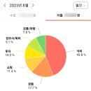 장안사약국 | [일상누출] 8월2주 : 일하는 개미는 소재가 없어