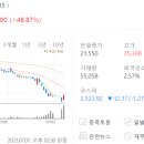 에스케이네트웍스 주식회사 워커힐 이미지