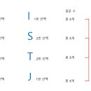 포켓몬 <b>MBTI</b> <b>Test</b> 만들기