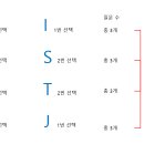 포켓몬 <b>MBTI</b> <b>Test</b> 만들기
