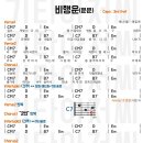 문문 '비행운' 가사와 코드 이미지