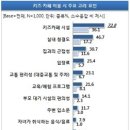 기타 오락장 티스토리