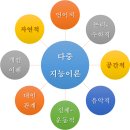 가드너