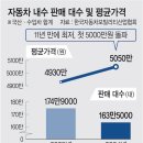 2025/02/04(화)신문일부요약 이미지