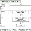 ＜보험세제 길라잡이＞ 저축성보험 보험차익 비과세 요건은? 이미지