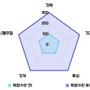 기공수련 - 확장의 범위를 초월하다 이미지