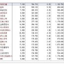 [2016년 5월 24일 화 - 모닝증시핵심 매일체크] (매일 아침 5분, 주식시장의 핵심 정보와 흐름 파악하기 - 흐름을 알아야 기회를 놓치지 않습니다 !!!) 이미지