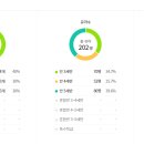 위즈캐슬유치원 이미지