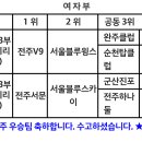 [전국대회]2016년 전주한옥마을배 동호인 배구대회 결과 이미지