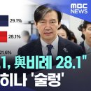 조국, 민주개혁진영 전체를 멱살 잡고 하드캐리. 이미지