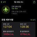 스트롱짐 송산5호점 이미지