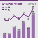 평촌빌딩 이미지