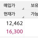 NICE평가정보 수익 30% 돌파, 매도안함. 약간의 이야기. 이미지