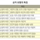 뼈 때리는 결과 나오는 성격유형테스트 : egogram test (mbti는 16개지만 이건 243개의 결과!) 이미지