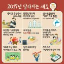 🔔 2017년 새해 달라지는 것들 이미지