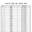 스마트댄스스포츠 이미지